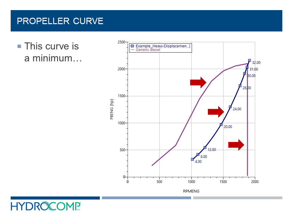 Propeller Curve: Part 1 - myhydrocourses.com