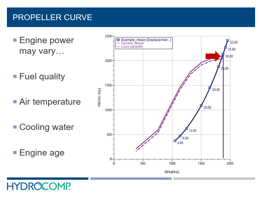 Propeller Curve: Part 3 - myhydrocourses.com